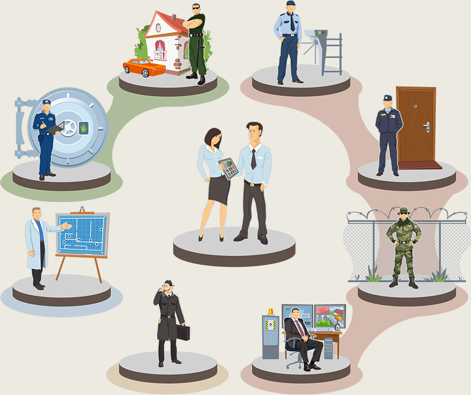 Фізична охорона